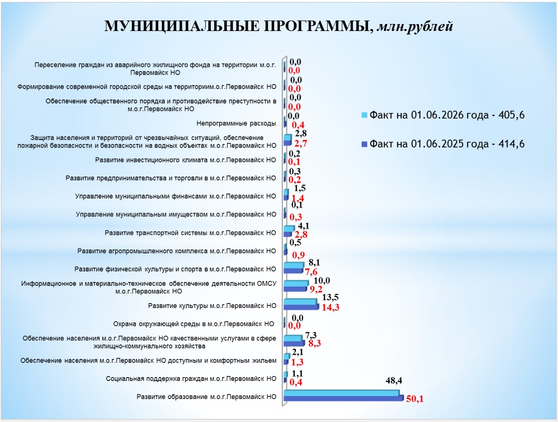 /upload/uf/762/gb072rxfu604g0imaecqc9o1umjfoe5e/мун программа.jpg
